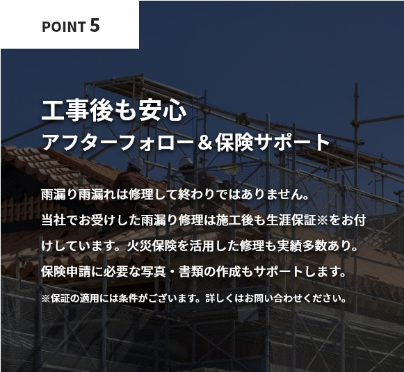 工事後も安心！アフターフォロー＆保険サポート。当社がお受けした雨漏り修理には施工後も生涯保証※をお付けしています。火災保険を活用した修理も実績多数あり。保険申請に必要な書類の作成もサポートします。※保証の適用は条件がございます。詳しくは問い合わせください。